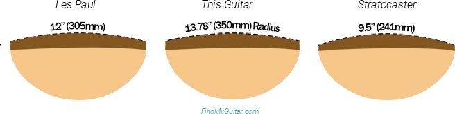 ESP LTD M-1000 Multi-Scale Fretboard Radius Comparison with Fender Stratocaster and Gibson Les Paul