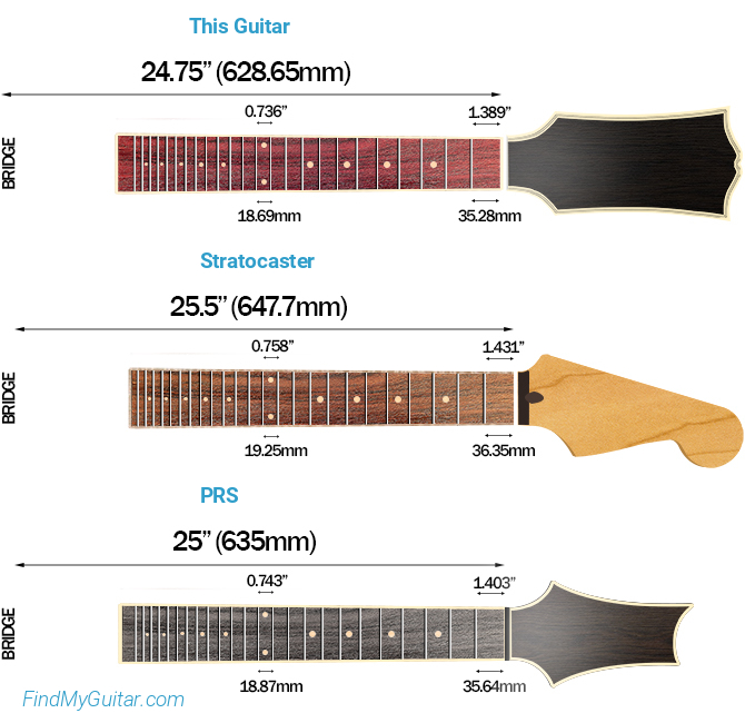Gibson Les Paul Modern Lite Scale Length Comparison
