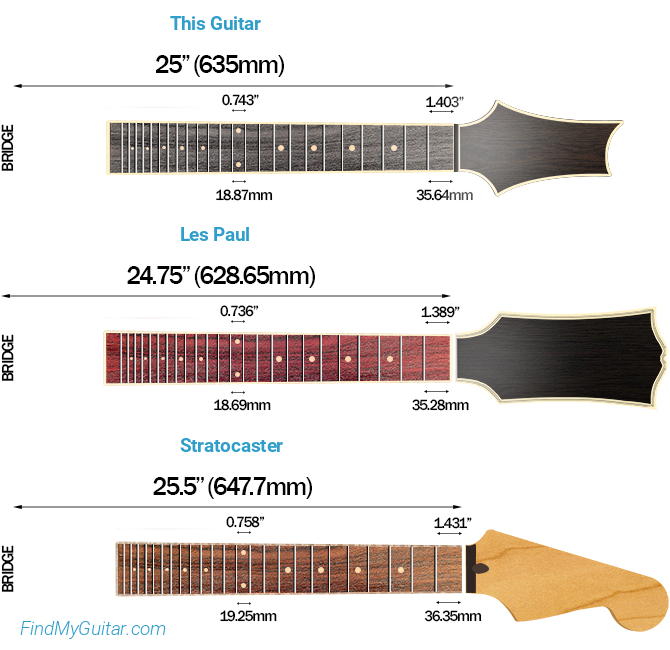 PRS Custom 24 Floyd Scale Length Comparison