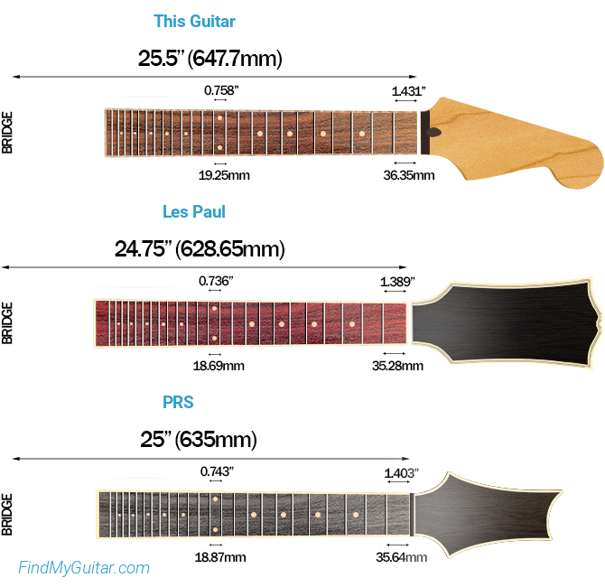 EVH Wolfgang USA Scale Length Comparison