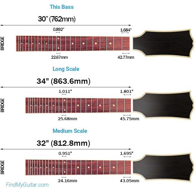 Ibanez EHB1000S Scale Length Comparison