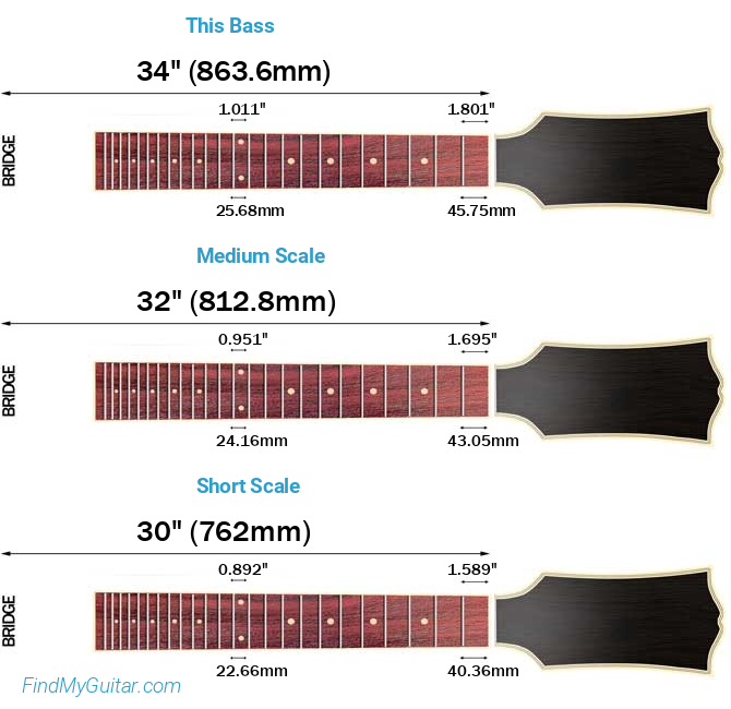 Ibanez SR1605DW Scale Length Comparison