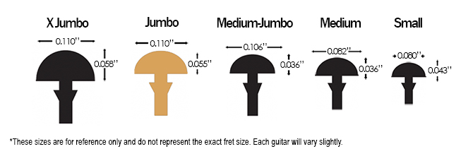 Jackson American Series Soloist SL2MG Fret Size Comparison