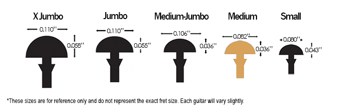 Gibson Dave Mustaine Songwriter Fret Size Comparison