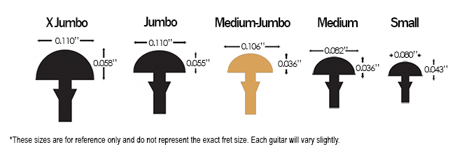 Fender Tash Sultana Stratocaster Fret Size Comparison
