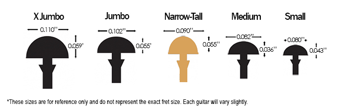 Fender American Professional II Stratocaster Fret Size Comparison