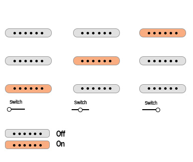 Fender 70th Anniversary American Vintage II 1954 Stratocaster pickups switch and push knobs diagram