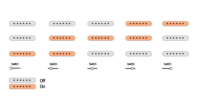 Fender 70th Anniversary Player Stratocaster pickups switch selector and push knobs diagram