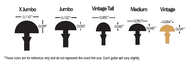 Fender 70th Anniversary American Vintage II 1954 Stratocaster Fret Size Comparison