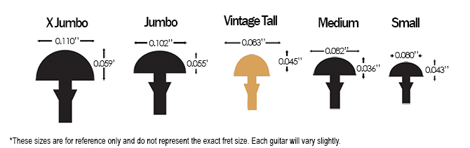 Fender American Original 50s Stratocaster Fret Size Comparison