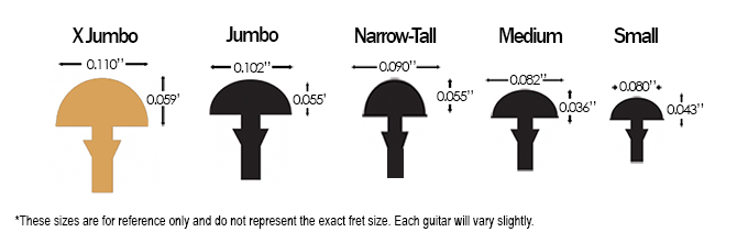 ESP E-II M-II Neck Thru Fret Size Comparison